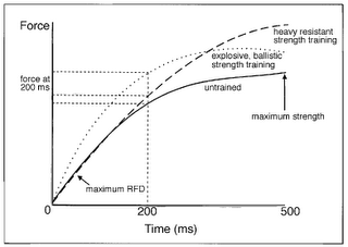 Force Vs Time Graph